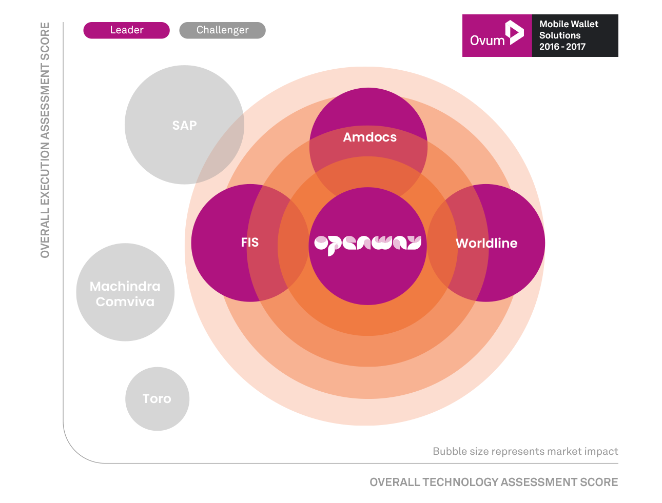 Ovum-1