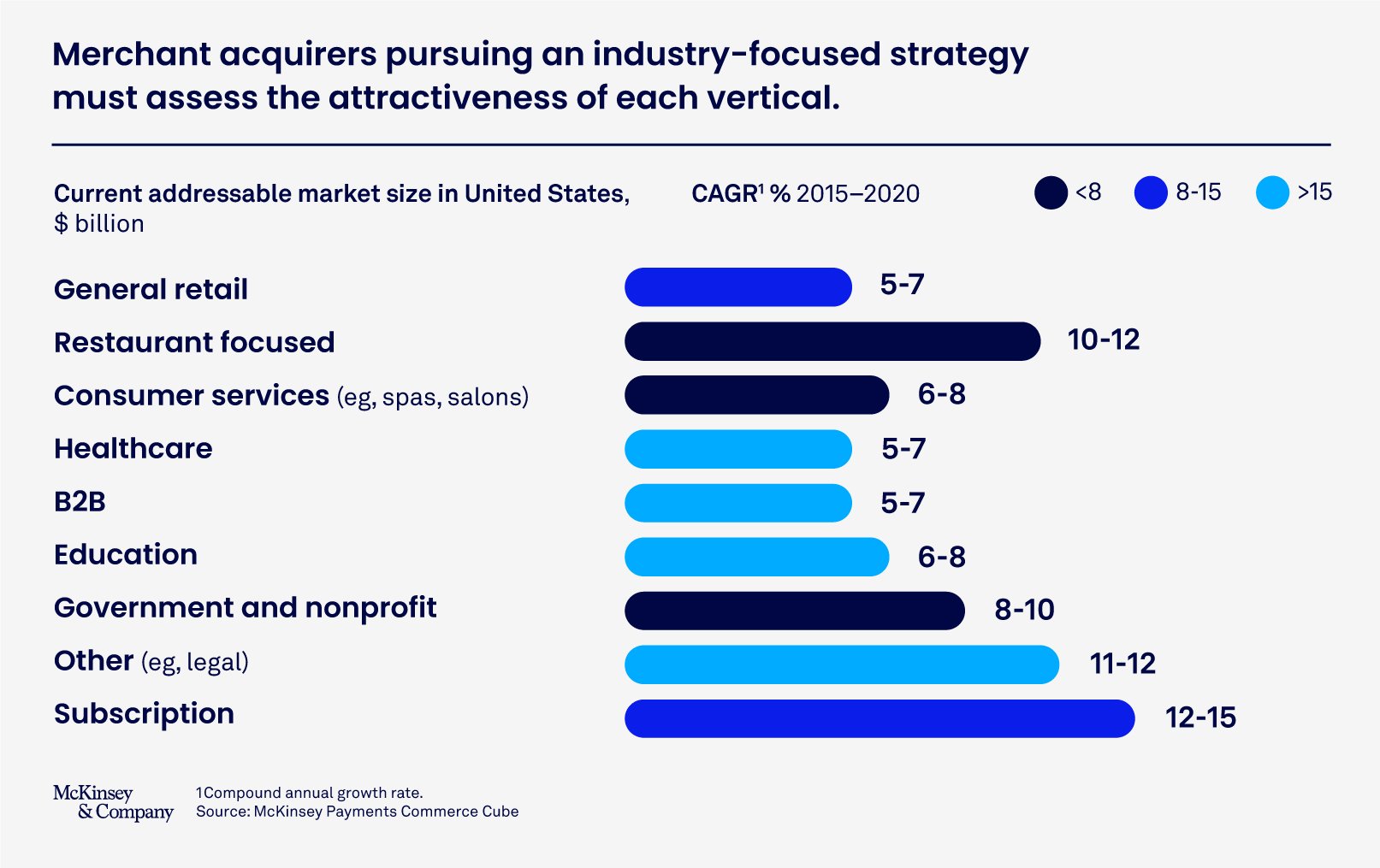 merchant-segments-share_McKinsey
