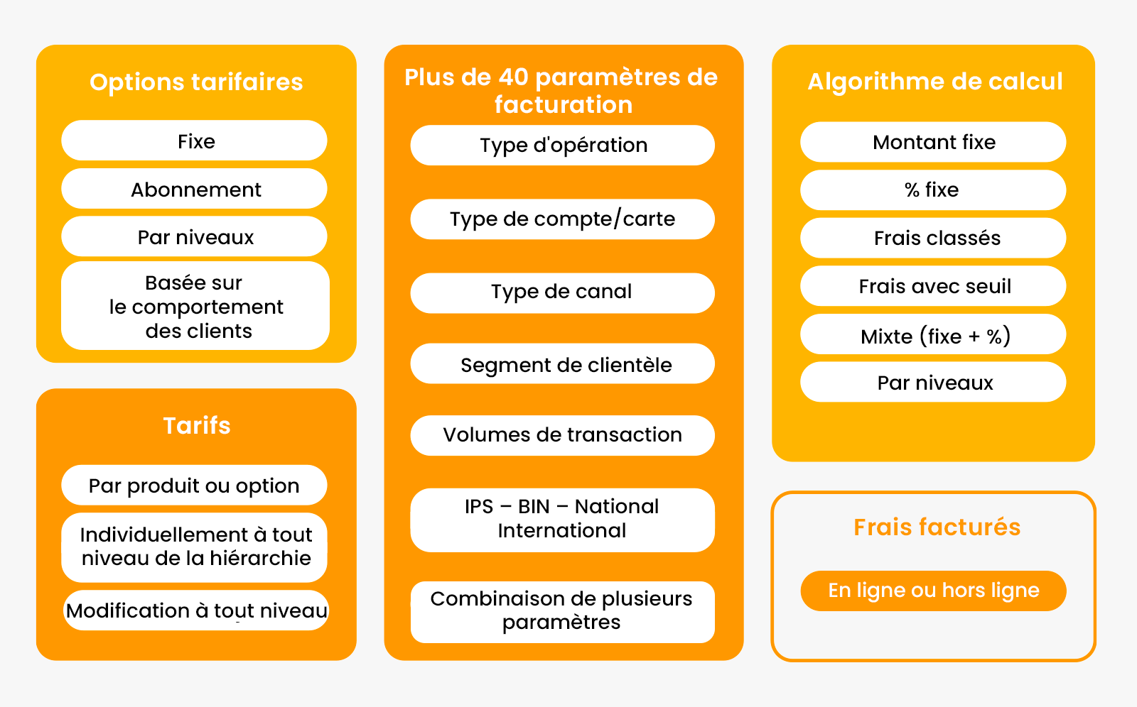 pricing-parameters_FR_Fix-Dec-09-2024-07-07-18-8365-AM