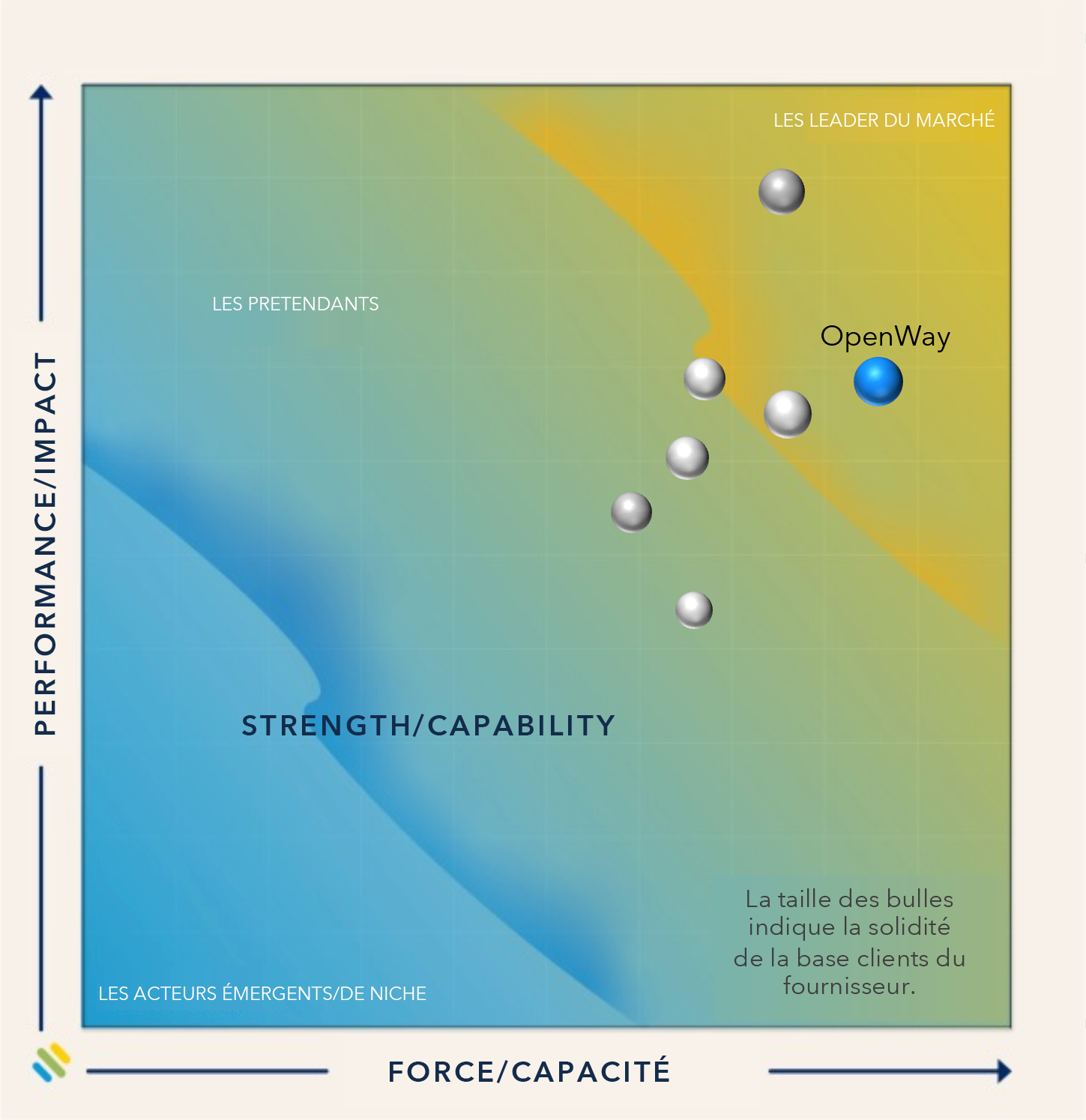 OpenWay, la meilleure qualité des solutions dacquisition commerçantes_fr